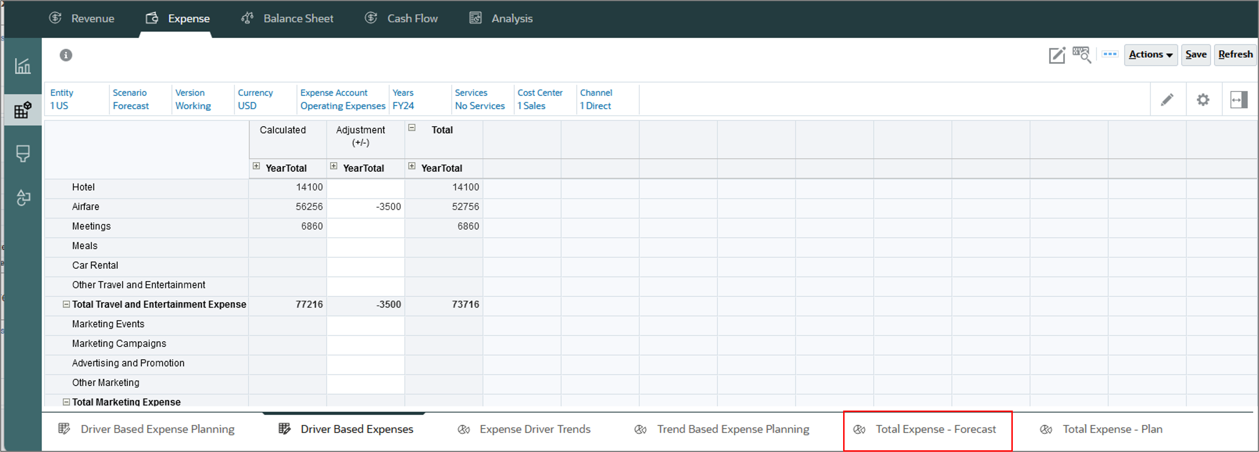 Select Total Expense Forecast